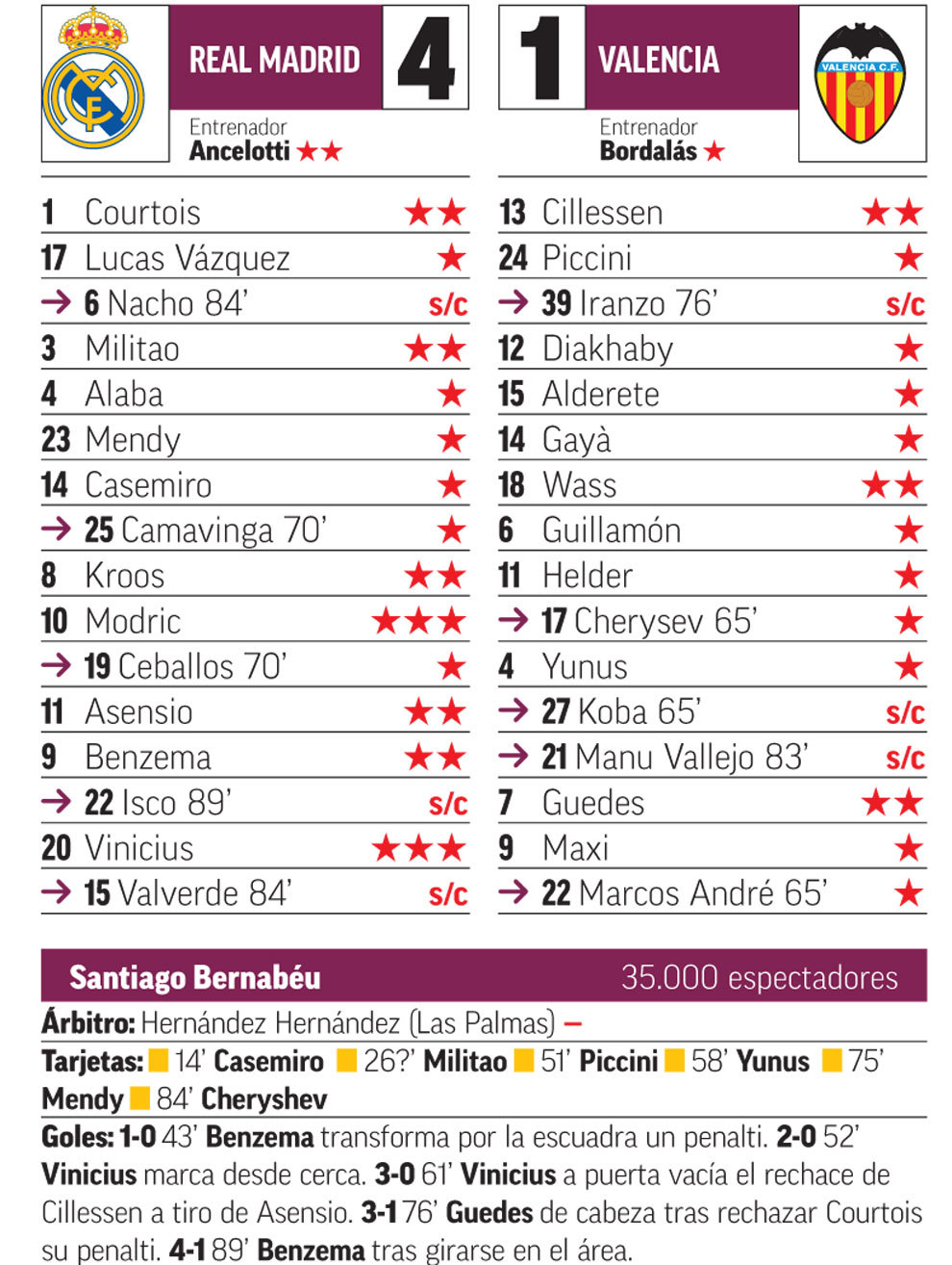 estadísticas de real madrid contra valencia c. f.