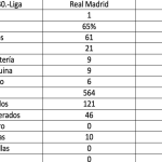 estadísticas de real madrid contra valencia c. f.