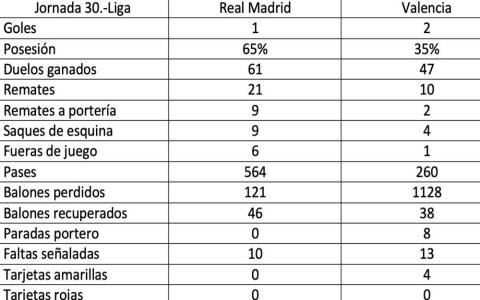 estadísticas de real madrid contra valencia c. f.