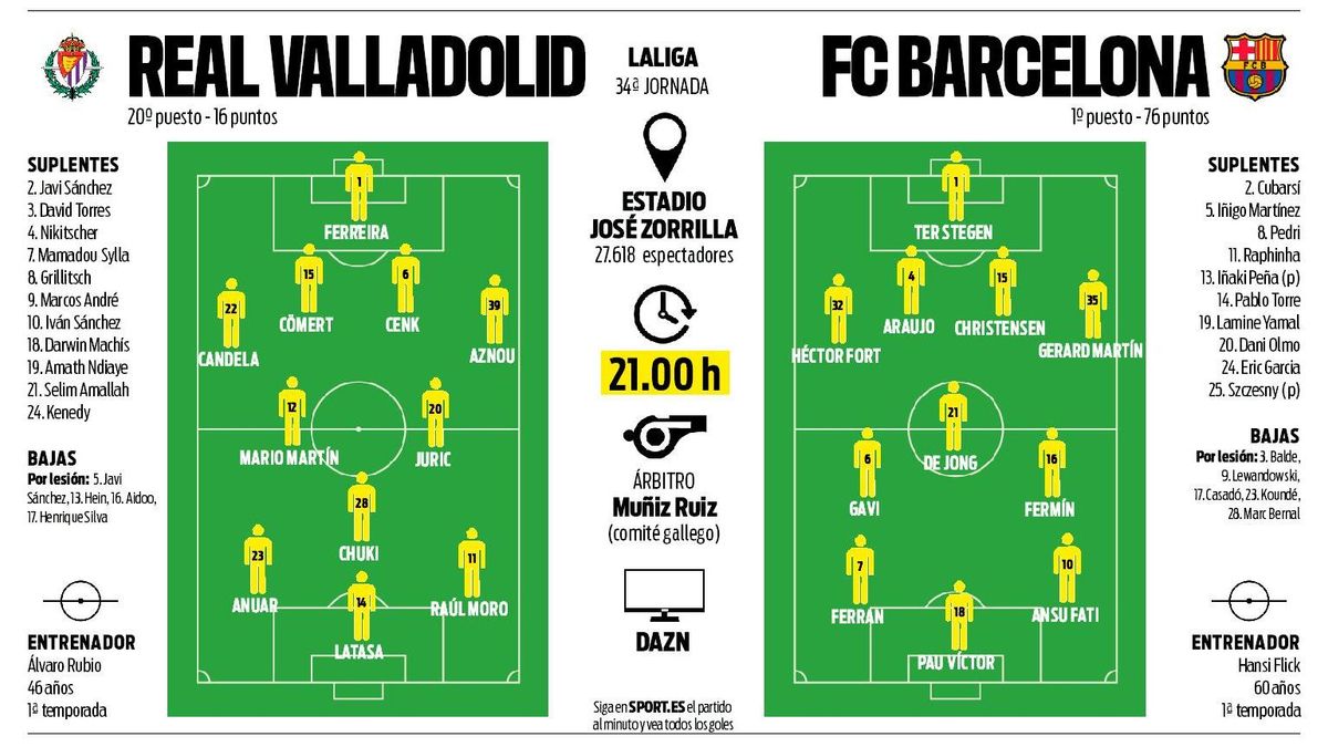 real valladolid vs fc barcelona lineups guide simple steps for football updates