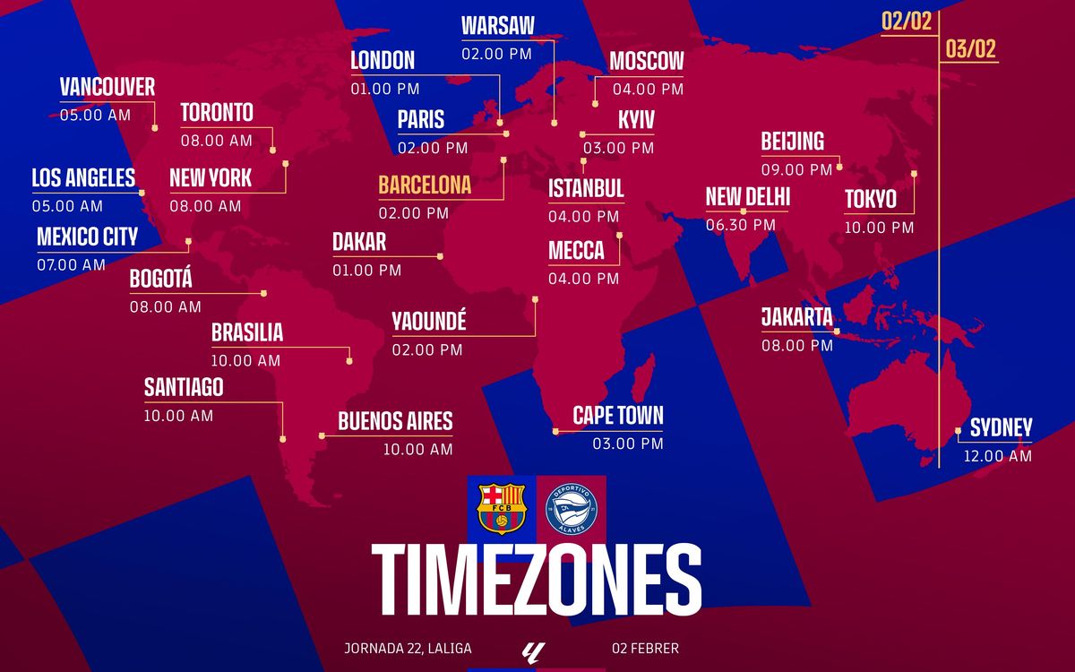 What is the chronology of Alavés vs FC Barcelona? Discover the complete match history guide!