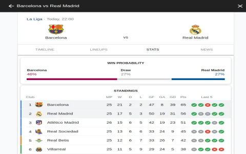 Real Sociedad vs Real Madrid Lineups Predictions – Team Changes Explained Simply