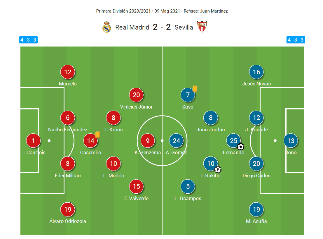 Sevilla vs Real Madrid starting XI: (Compare key players and formations)