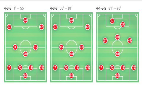 real valladolid vs fc barcelona lineups guide simple steps for football updates