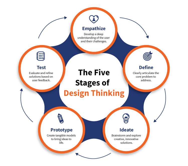 When to use true position in design thinking real project examples and tips