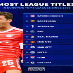 Best leagues on myfootball top find your perfect match today