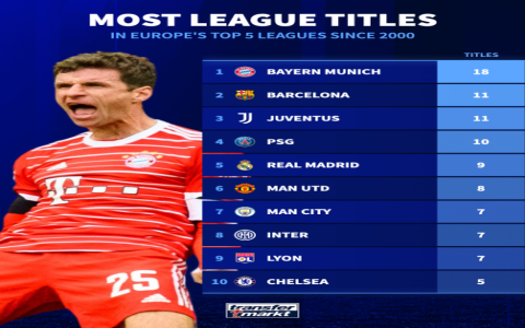 Best leagues on myfootball top find your perfect match today