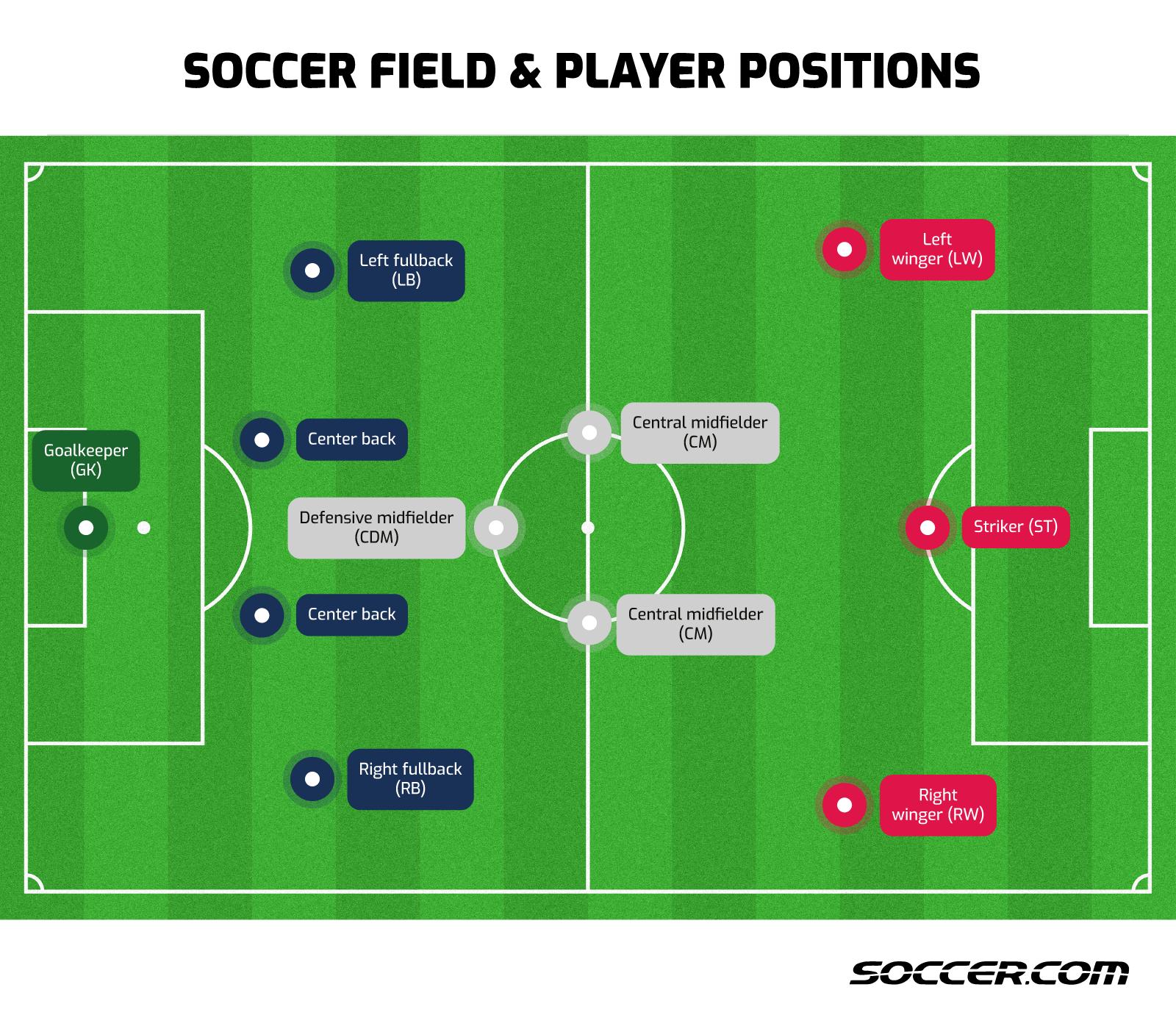 How Many Players on a Soccer Team? Standard Rules Explained Simply!