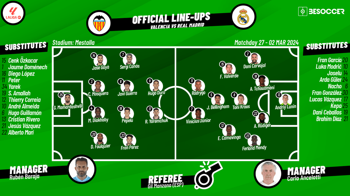 Valencia vs Real Madrid Lineups (See Who Starts the Game Now)