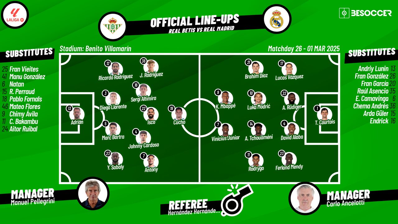 Real Madrid vs Real Betis starting lineups - see confirmed players list tonight
