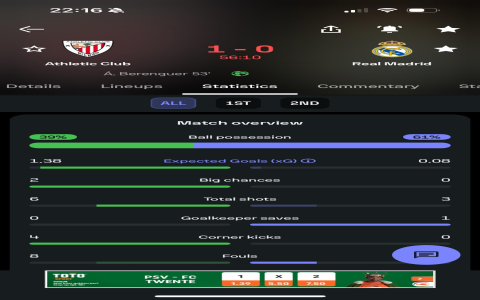 How to read Athletic Bilbao vs Atlético Madrid stats? Learn top 5 match facts now!