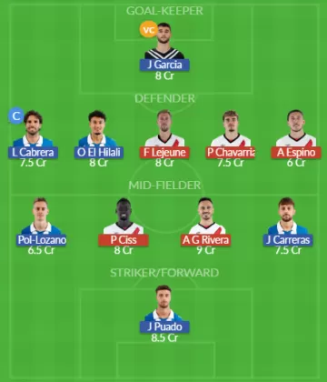 Predict Espanyol lineup vs Rayo Vallecano? (Expert tips for team selections)