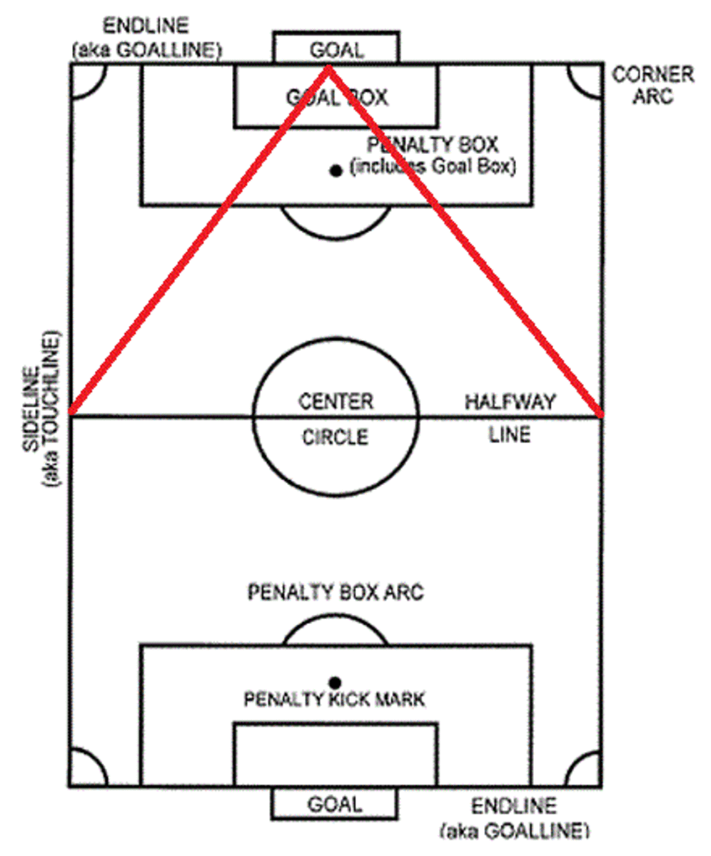 Tips for winning: How many on a soccer team affects game strategies.