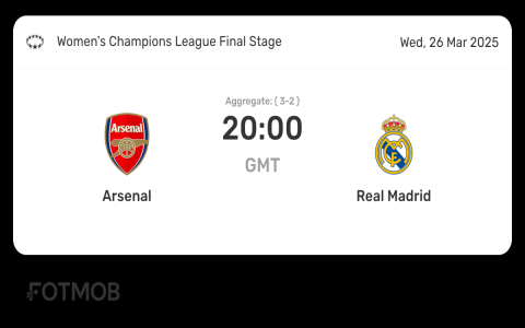 See Arsenal WFC Expected Lineup Against Real Madrid Femenino Match