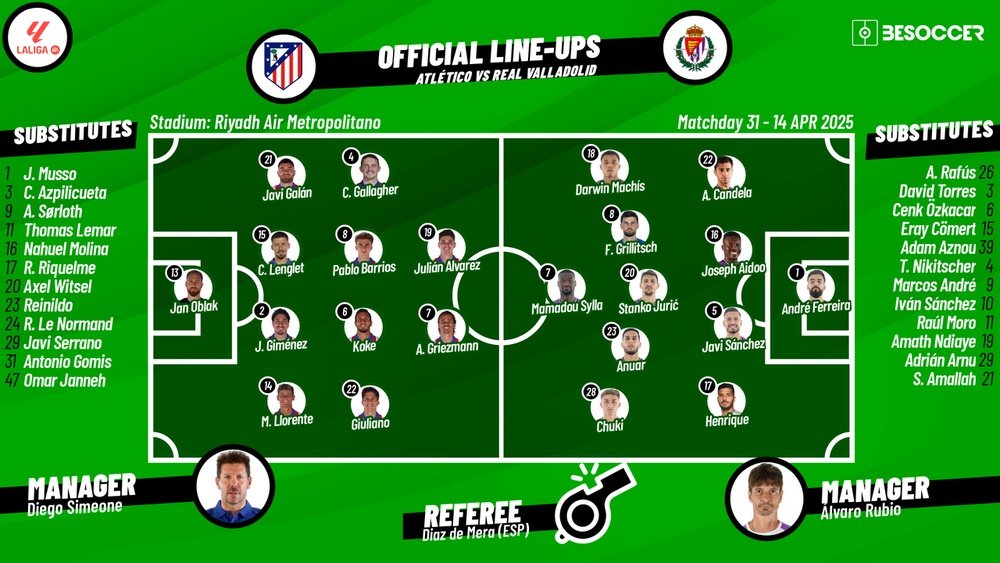 Real Valladolid vs Atletico Madrid starting XI confirmed? Check official team news here.