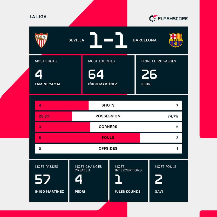 What happens if Barca Athletic get promoted to LaLiga? Top impacts explained simply.