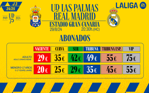 Real Madrid Las Palmas Stats: Team Performance History for Key Players Games