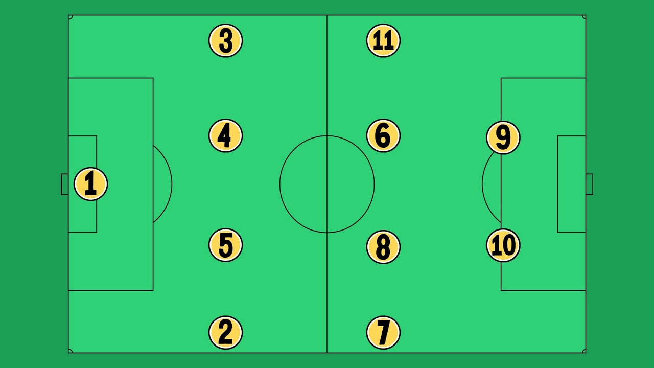 Quick answer to how many players on a soccer team? Get the standard 11 player rule!