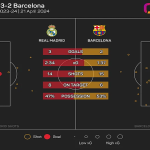 Barbastro vs Barcelona Stats Revealed Check These Surprising Match Numbers