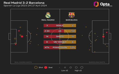 Barbastro vs Barcelona Stats Revealed Check These Surprising Match Numbers