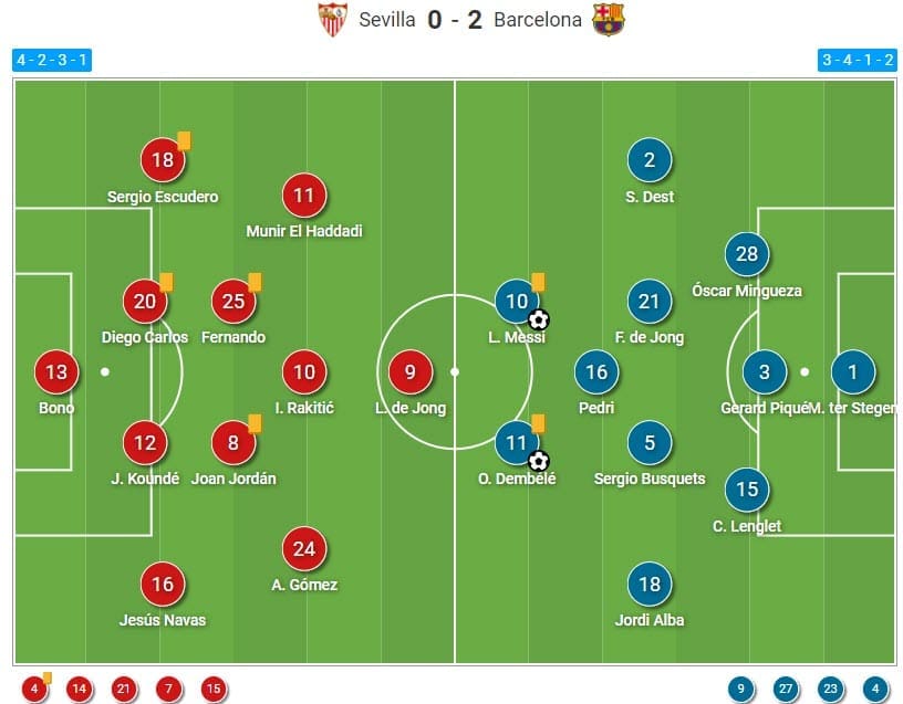 How Sevilla FC vs FC Barcelona Lineups Change Match Result Analysis Tips