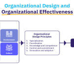 When to use true position in design thinking real project examples and tips