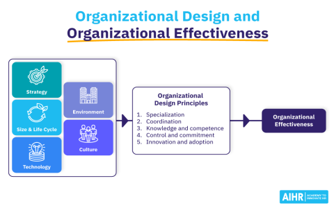 When to use true position in design thinking real project examples and tips