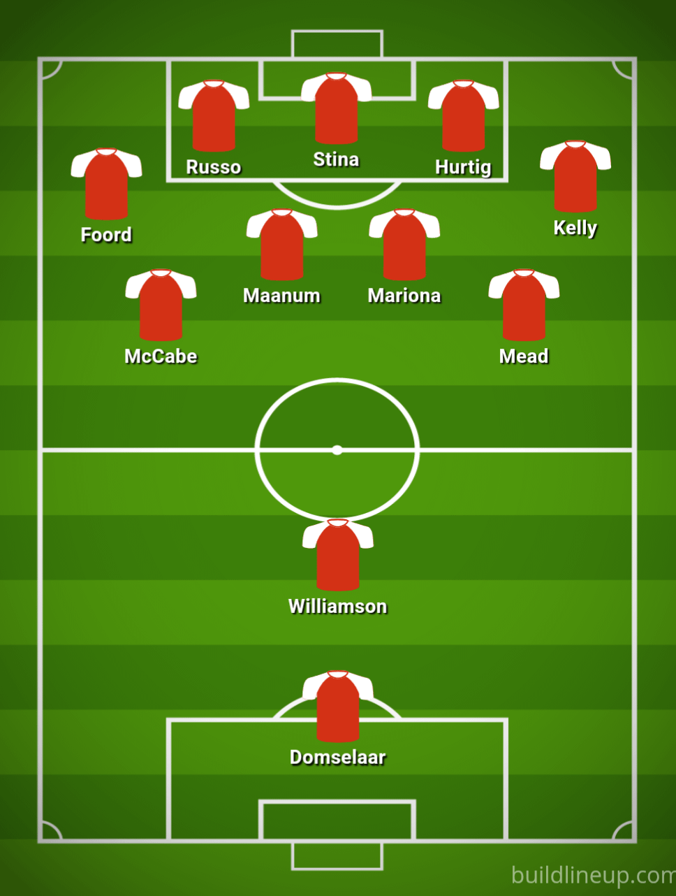 See Arsenal WFC Expected Lineup Against Real Madrid Femenino Match