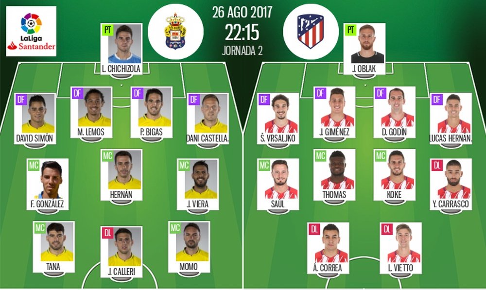 Who Starts Alineaciones de Las Palmas Contra Atletico Madrid Expert Analysis Tips