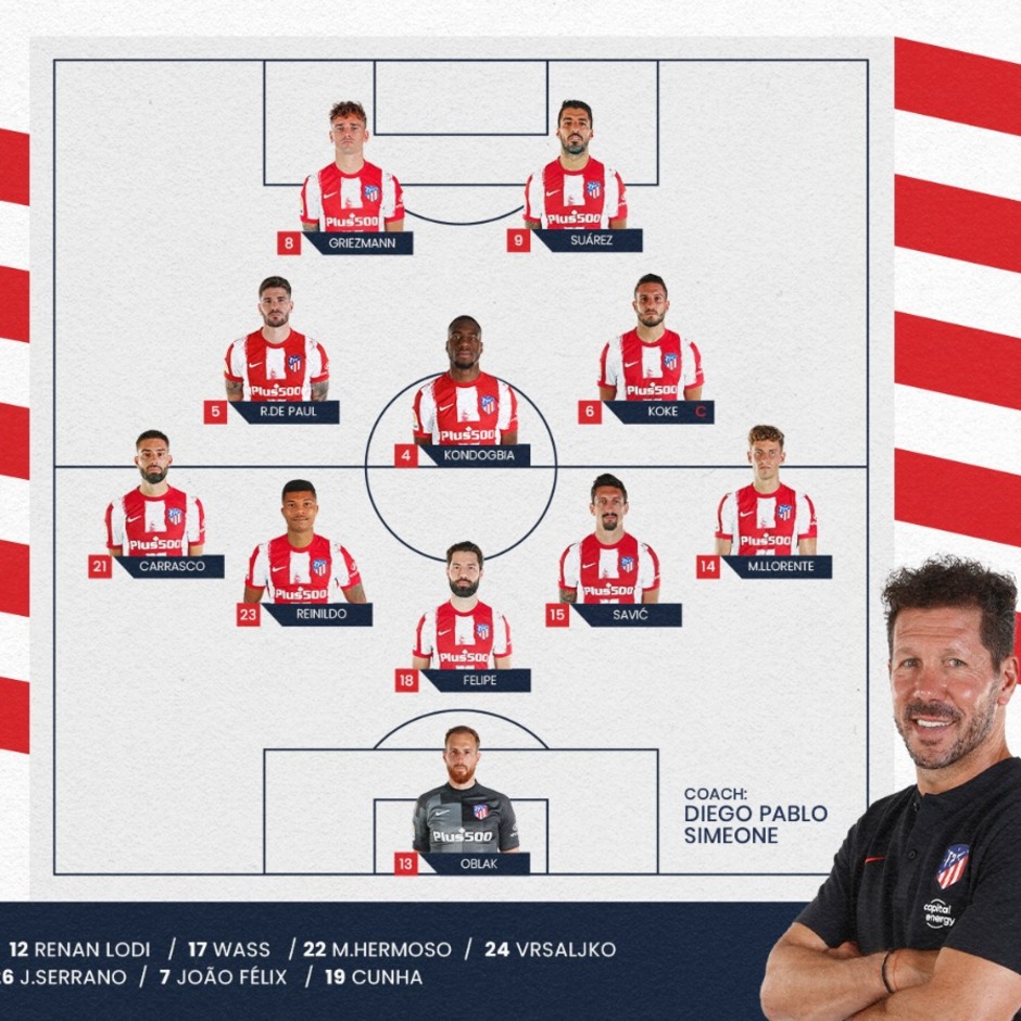 Atletico Madrid vs Mallorca Lineups - How Simeonte Will Set Up His Team!