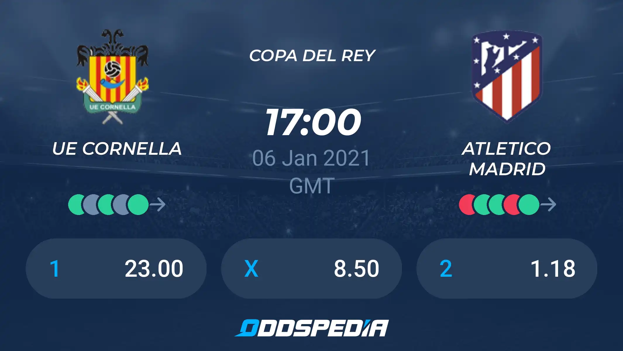 Cornella vs Atletico Madrid Betting Tips: Odds and Strategies (Win Tips Guide)