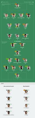 borussia dortmund vs real madrid player ratings see who got highest scores here