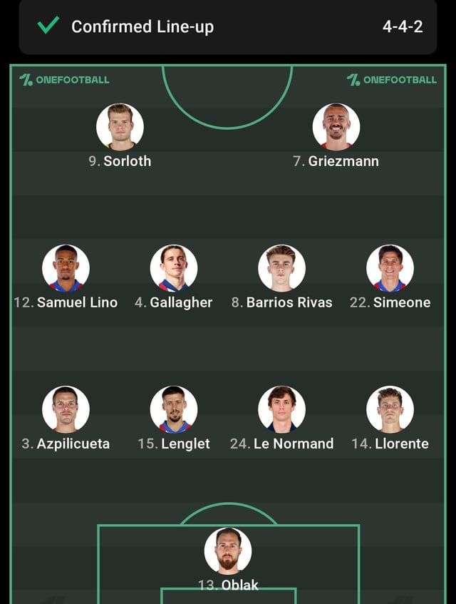 Key Players Compared in Espanyol vs Atletico Madrid Possible Lineups Today
