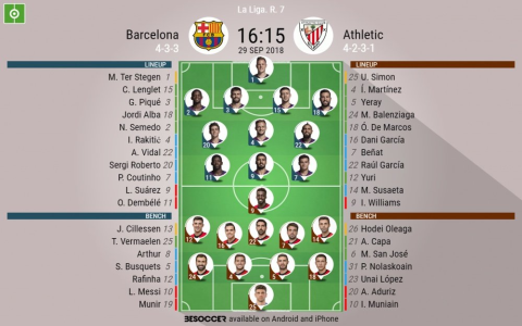 FC Barcelona Deportivo Alaves Lineups Revealed Key Players Start