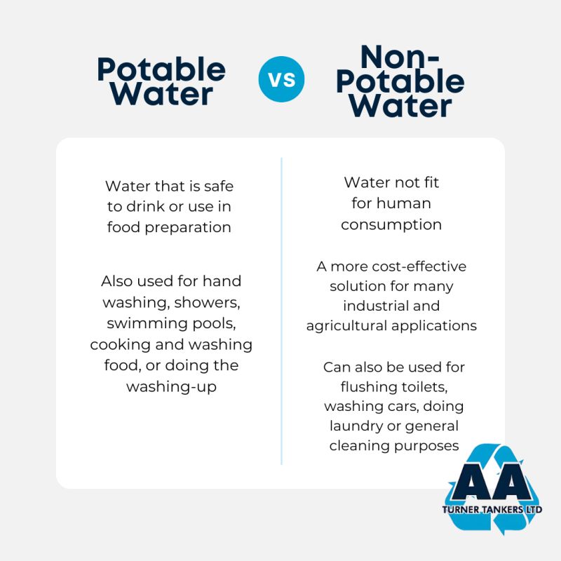 What Is Potable and Nonpotable Water Definition