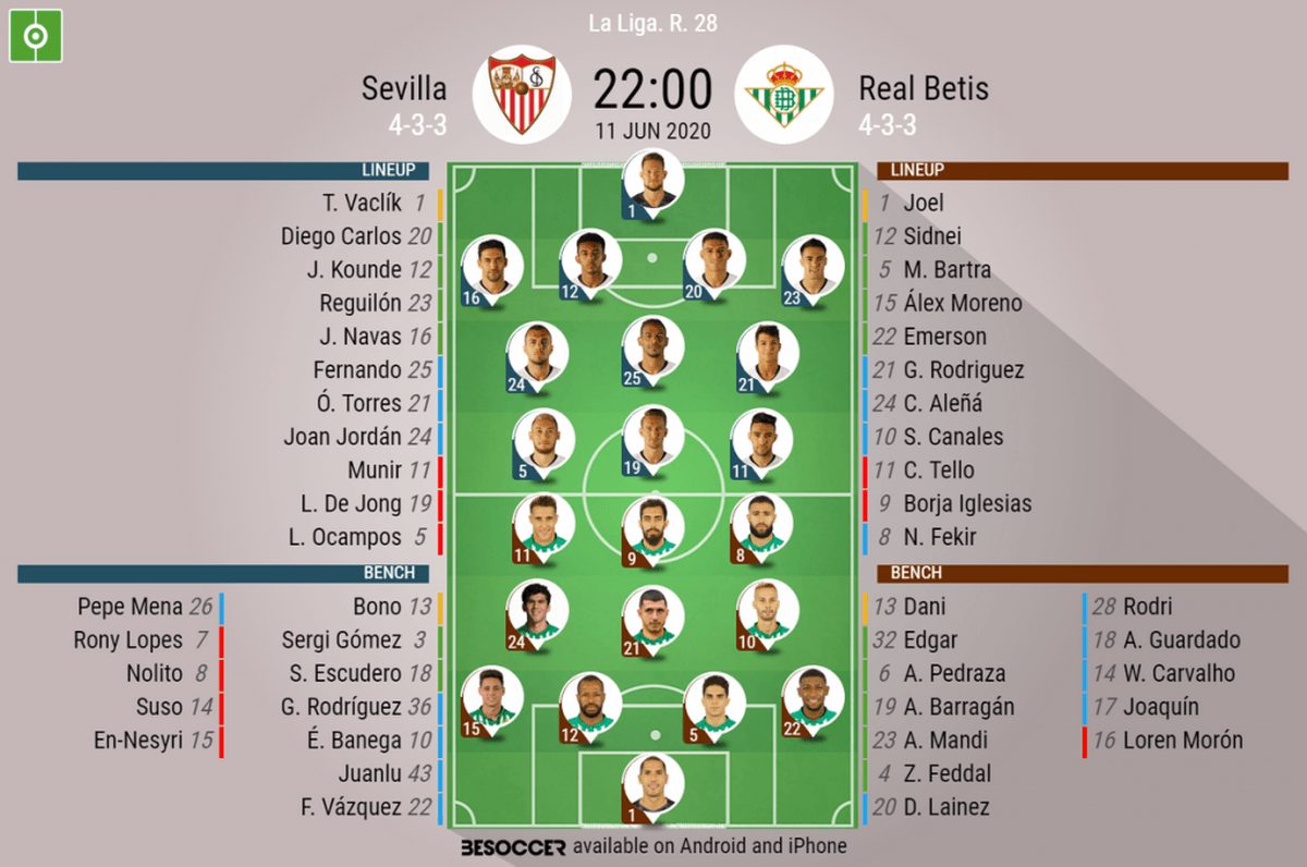 Real Betis Sevilla FC Predicted Lineups: See Possible Starting Players Today