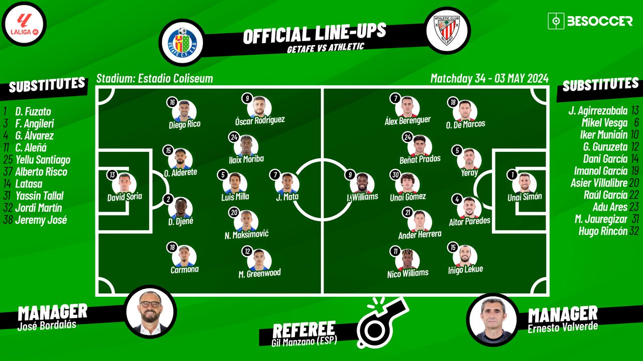Athletic Bilbao vs Getafe CF Lineups Tonight: Starting 11 and Key Players