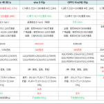 解决how to find痛点