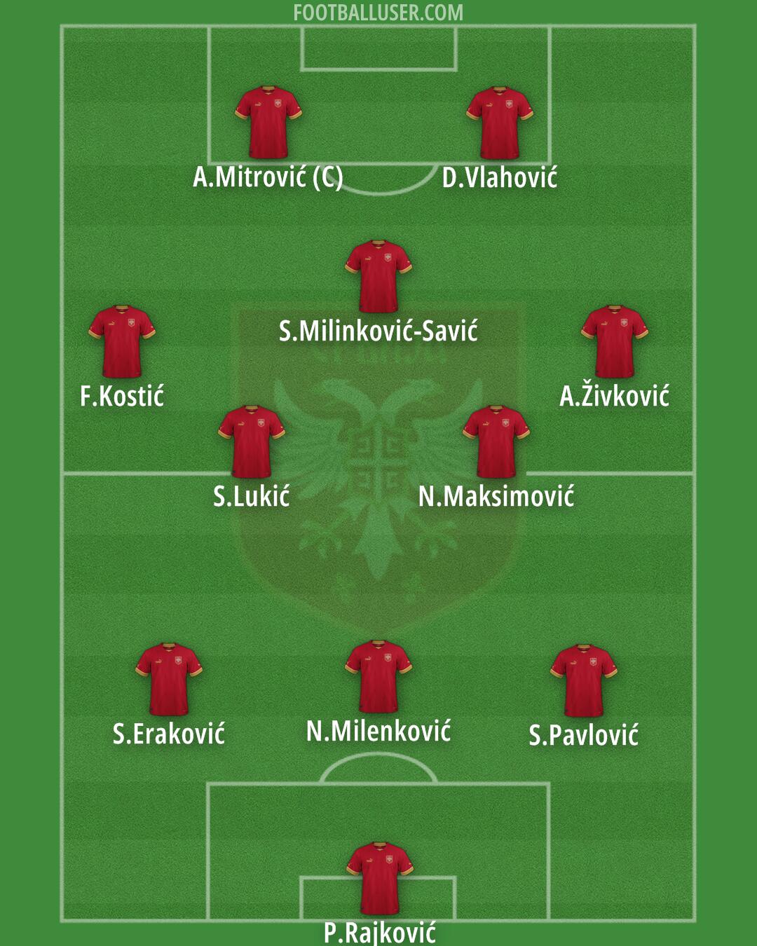 Serbia Spain Football Lineups - Check Starting Players & Match Formation