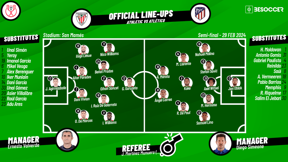 Athletic Bilbao vs Atlético Madrid Lineups Check Confirmed Team Sheets