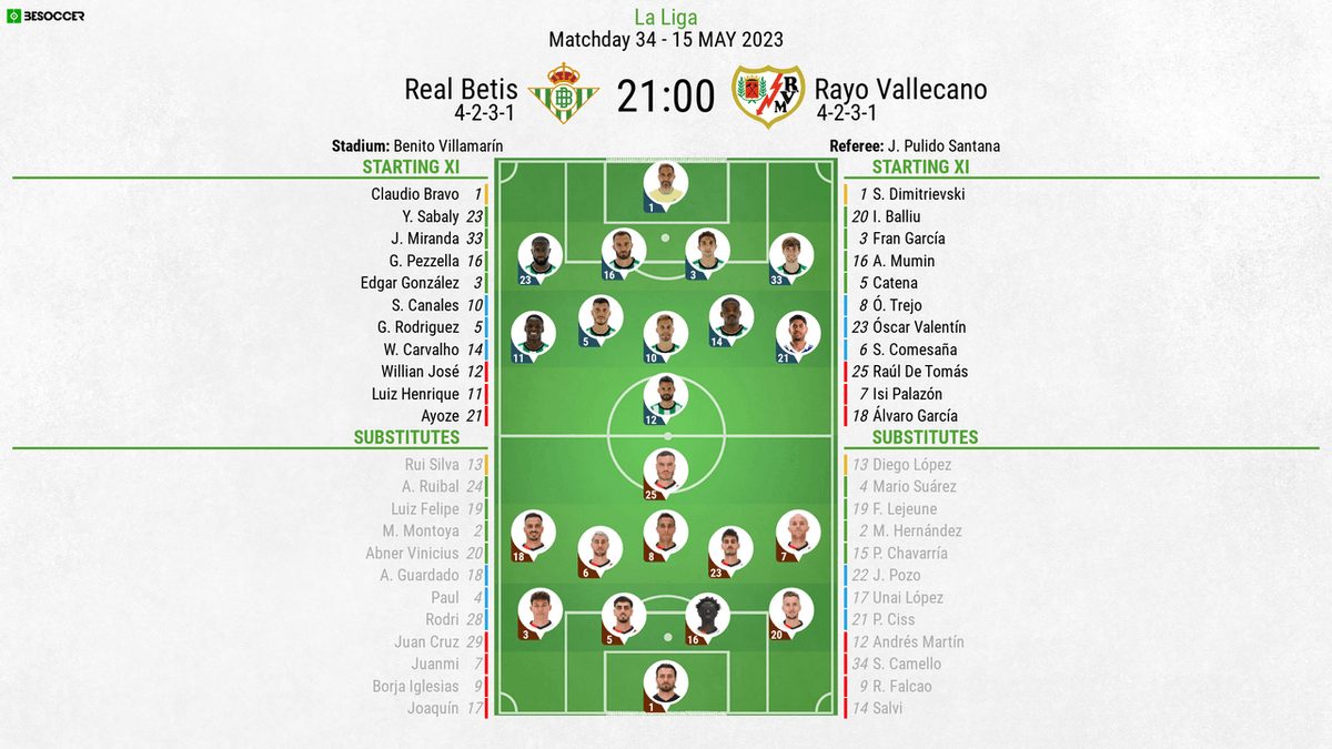 Rayo Vallecano vs Real Betis Starting Lineups Check the Confirmed Players