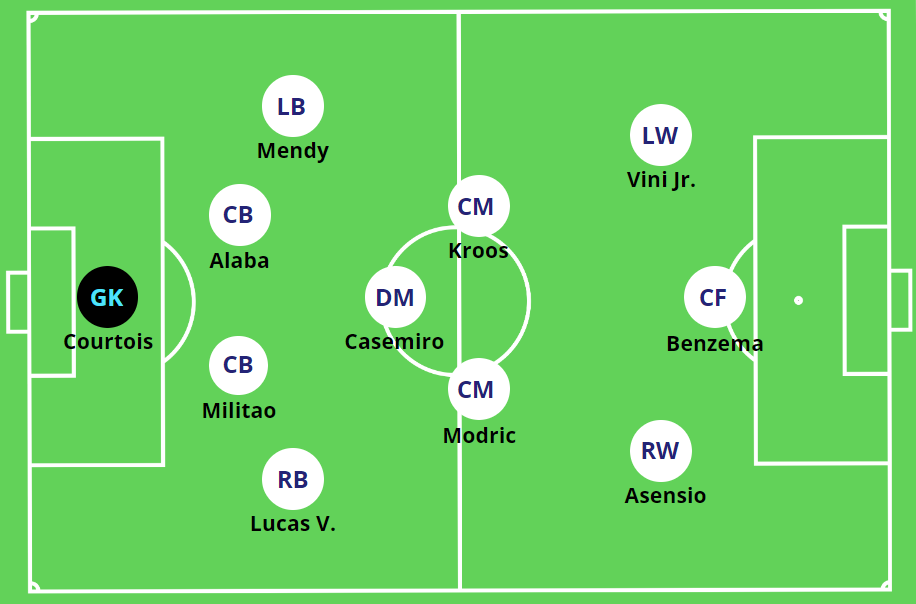 Ancelotti Real Madrid Starting 11 Tactics Explained (How He Chooses)