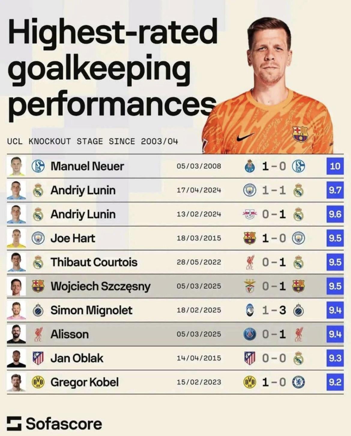 Real Madrid goalkeeper stats revealed? See performance records today!