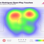 Real Madrid vs UD Las Palmas stats: How to read them like a pro and boost your game knowledge.