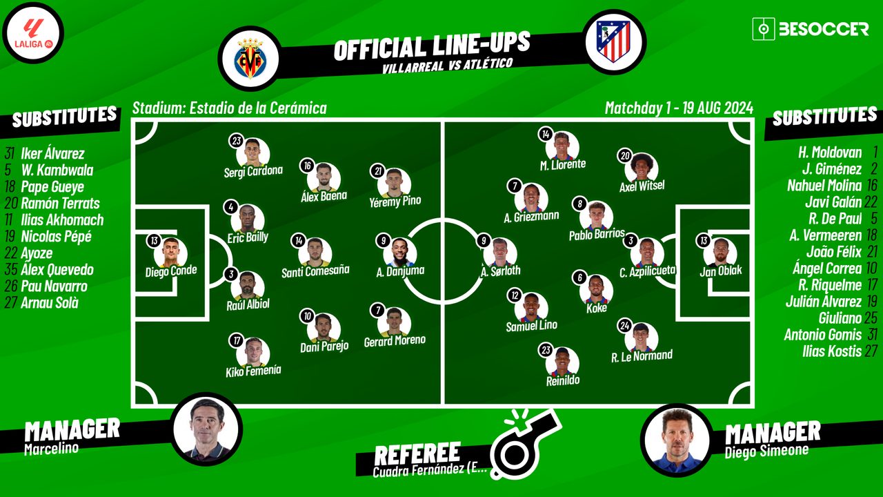 Villarreal CF vs Atlético Madrid Starting Lineups Today - Injury News and Absences
