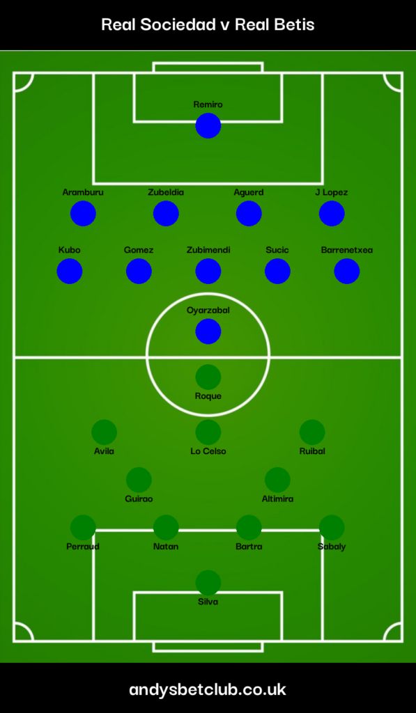 Real Betis vs Real Sociedad Lineups View All Confirmed Starting Players Here
