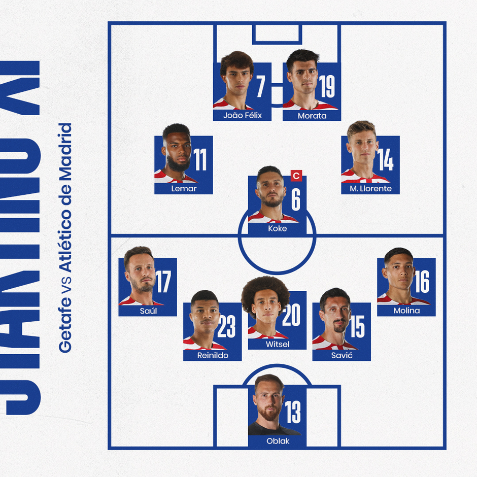 Atletico Madrid vs Getafe CF Lineups Pick Your Expected Players