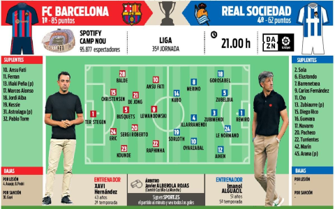 FC Barcelona vs Real Sociedad Lineups See Predicted Starting Eleven Now