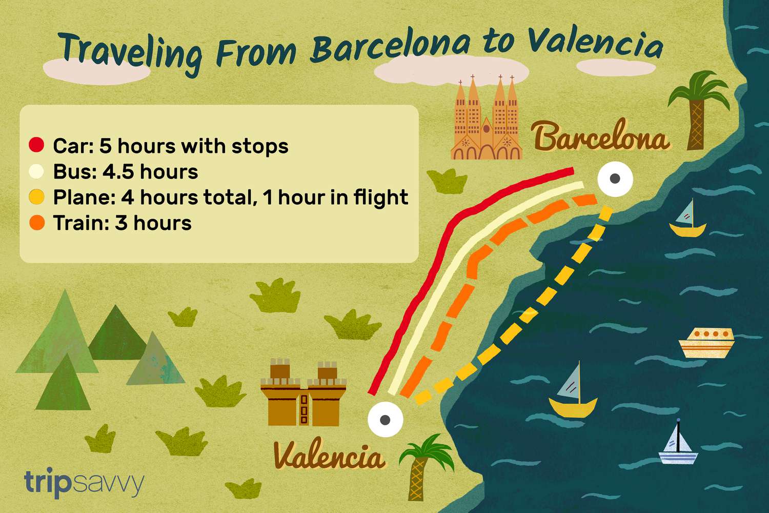 Barcelona to Valencia Full Travel Guide Routes Cost and Places to See